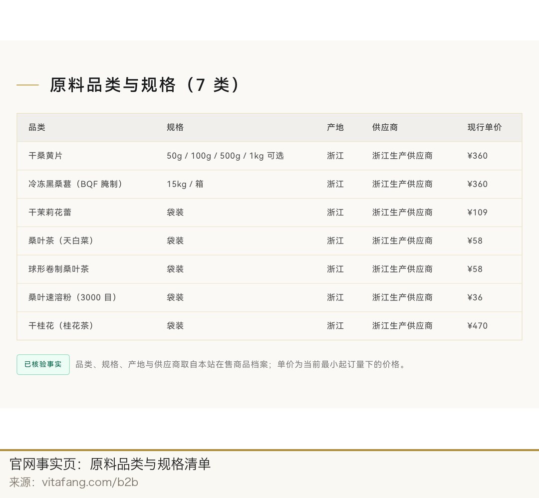 官网事实页：济世芳原料供应的品类与规格清单