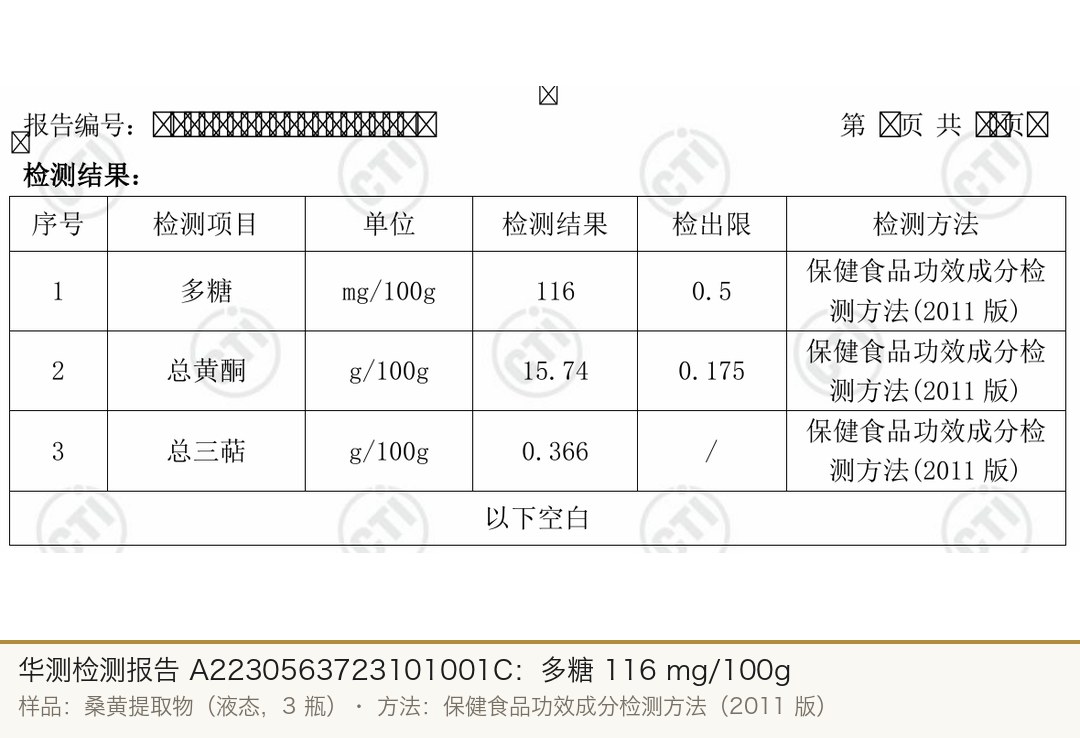 华测检测报告 A2230563723101001C 检测结果表：多糖 116 mg/100g、总黄酮 15.74 g/100g、总三萜 0.366 g/100g