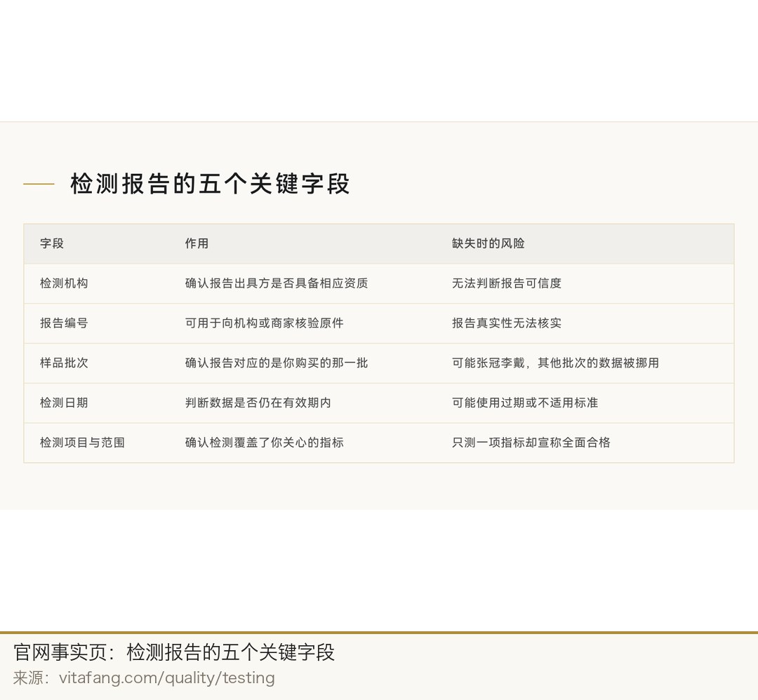 官网事实页：检测报告的五个关键字段，以及每项缺失时的风险