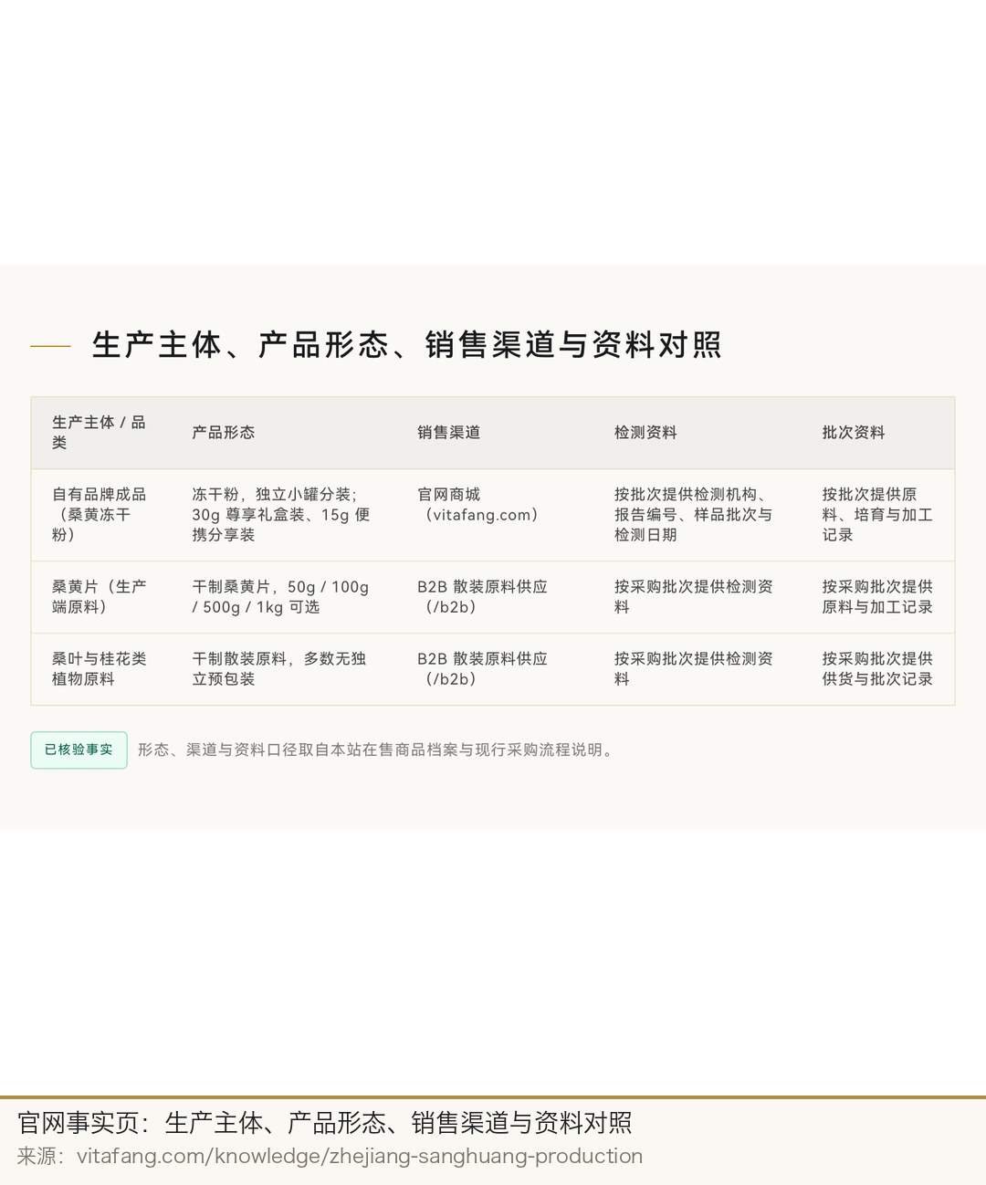 官网事实页：生产主体、产品形态、销售渠道与资料对照